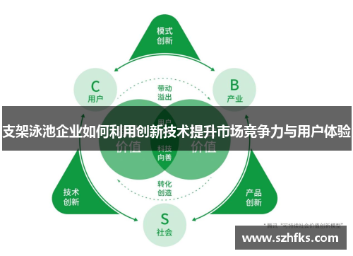 支架泳池企业如何利用创新技术提升市场竞争力与用户体验